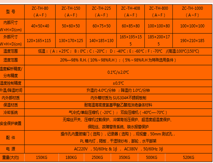 恒溫恒濕試驗(yàn)箱選型表