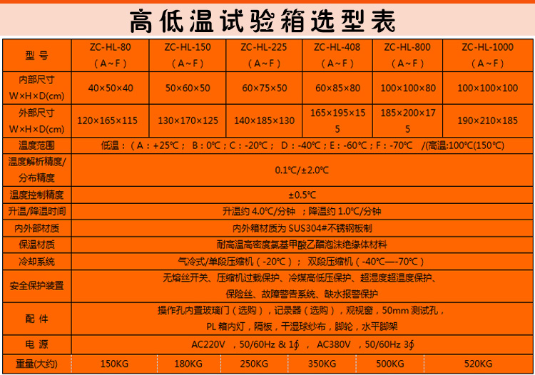 高低溫選型表