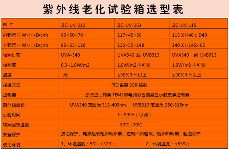 紫外線老化試驗(yàn)箱選型表