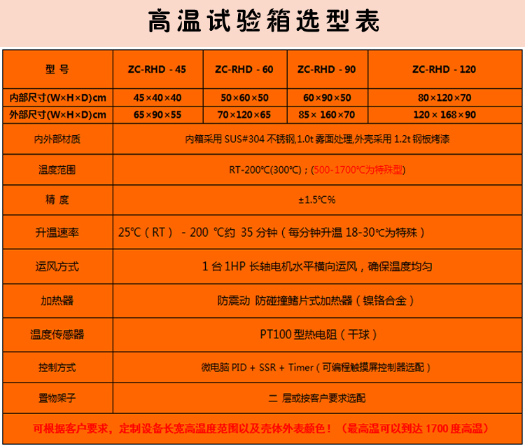 高溫烤箱詳細(xì)選型表