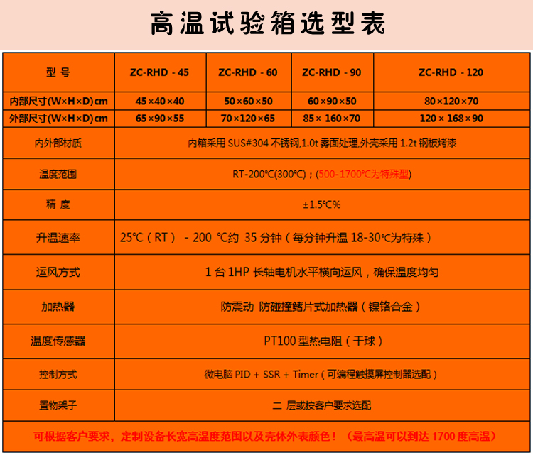 高溫老化箱詳細(xì)參數(shù)表