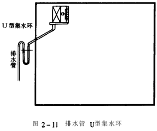 恒溫恒濕交變試驗(yàn)箱排水管結(jié)構(gòu)圖