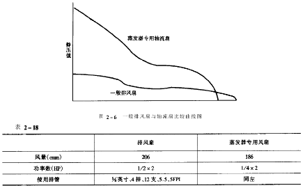 恒溫恒濕交變?cè)囼?yàn)箱內(nèi)的熱負(fù)載示意圖