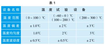 溫度試驗(yàn)設(shè)備