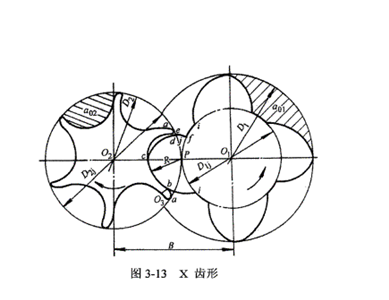 X齒形線圖