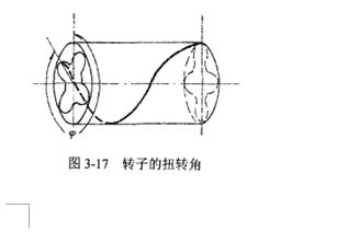 轉(zhuǎn)子的扭轉(zhuǎn)角原理圖