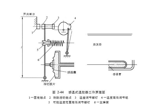 感溫式溫控器工作原理圖