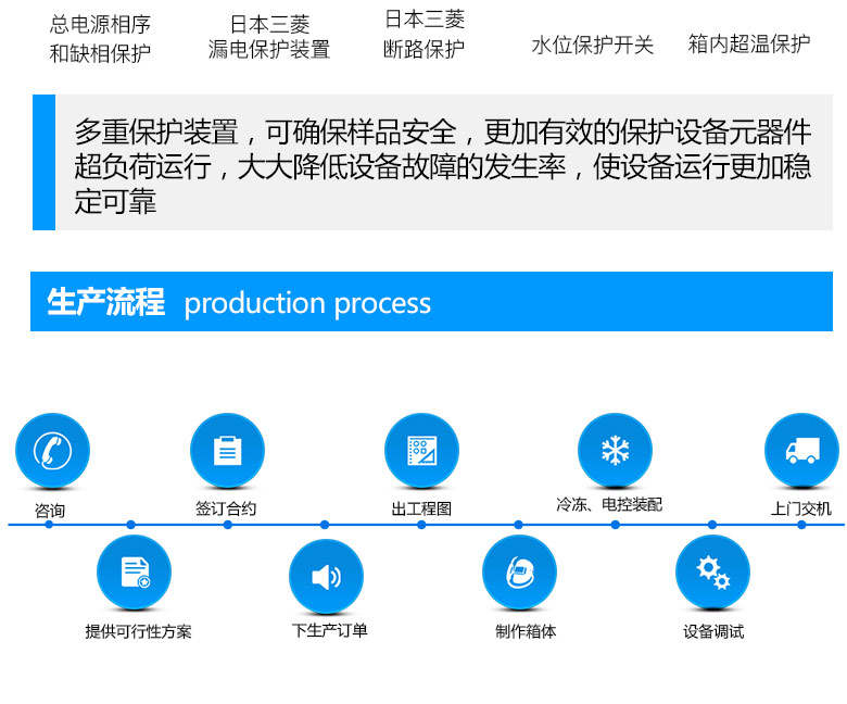 led高低溫測試箱的生產流程介紹