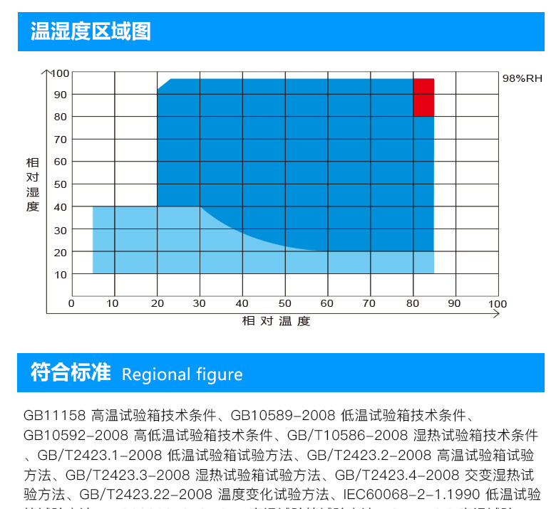 烤漆恒溫恒濕試驗(yàn)箱的溫濕度圖