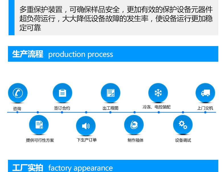 光伏組件紫外老化試驗箱作業(yè)生產(chǎn)流程介紹