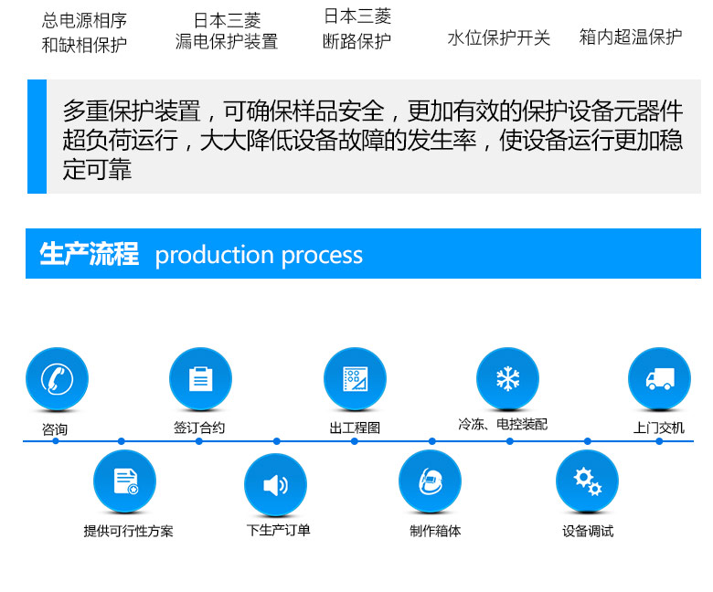 臭氧老化試驗(yàn)機(jī)設(shè)備生產(chǎn)流程