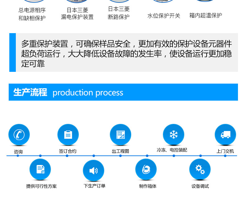 高加速壽命試驗(yàn)設(shè)備作業(yè)生產(chǎn)流程