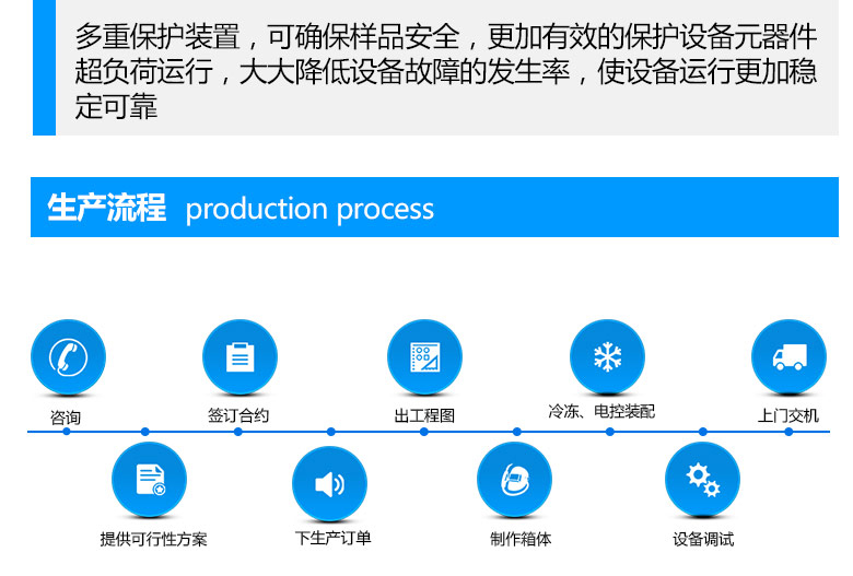 uv光紫外老化試驗箱作業(yè)生產流程介紹