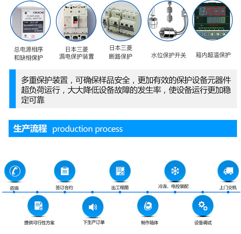 led恒溫恒濕試驗(yàn)箱擁有多重安全保護(hù)裝置